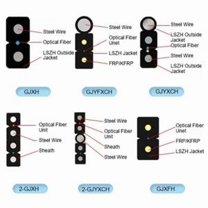 Customized FTTH Drop Cables