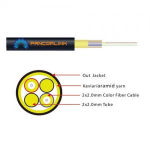 GJYFJH Indoor/Outdoor Cable