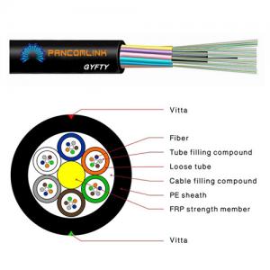 GYFTY Outdoor Cable