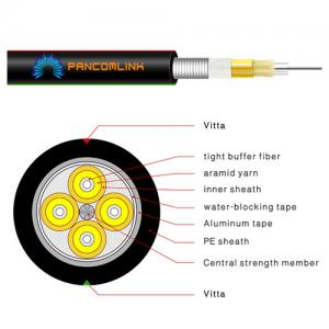 GYJTA Waterproof Stern