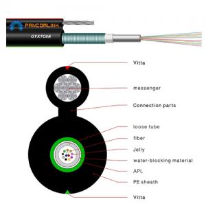 GYXTC8A Outdoor Cable 